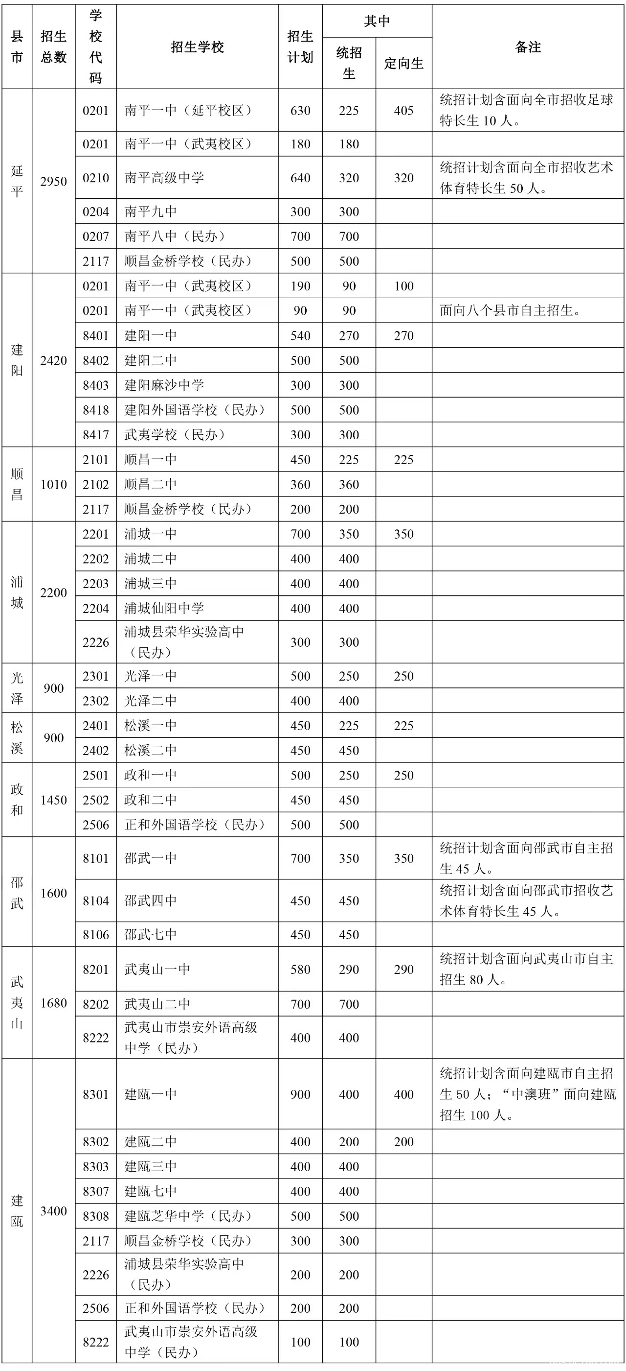 计划招生.jpg